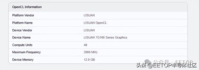 国产 GPU 重大进步、跑分炸裂！