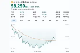 大反转！小米一夜暴跌400亿！图片
