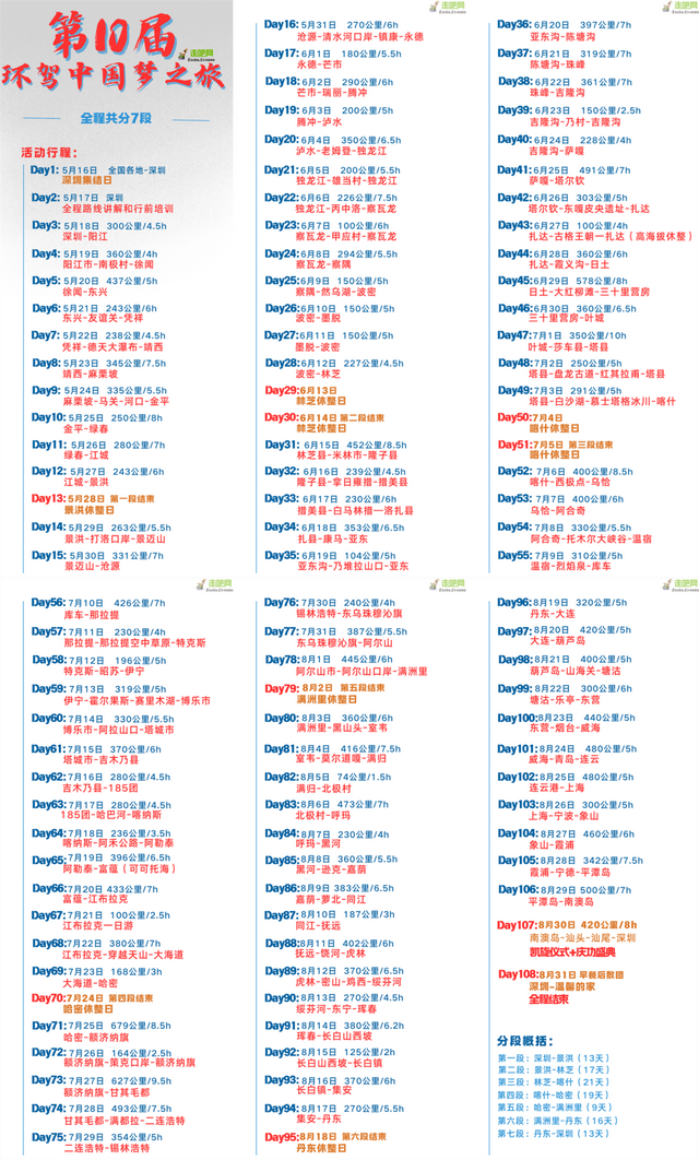108天，35000公里，在地图画一个圈，三万里山河归来，此生无憾！