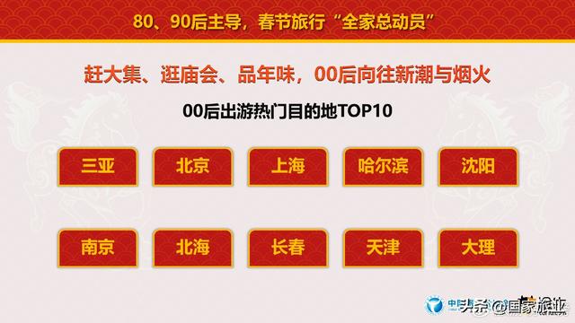 中国旅行社协会联合途牛旅游网发布《2026春节旅游消费趋势报告》