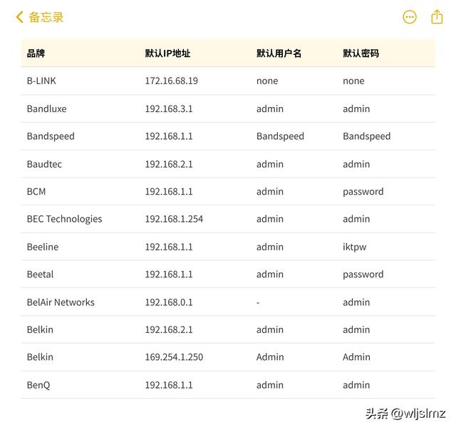 各个品牌路由器默认用户名和密码大全，收藏备用！