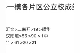由天津市2024年和平一模成绩评和平学校-五十五中学图片