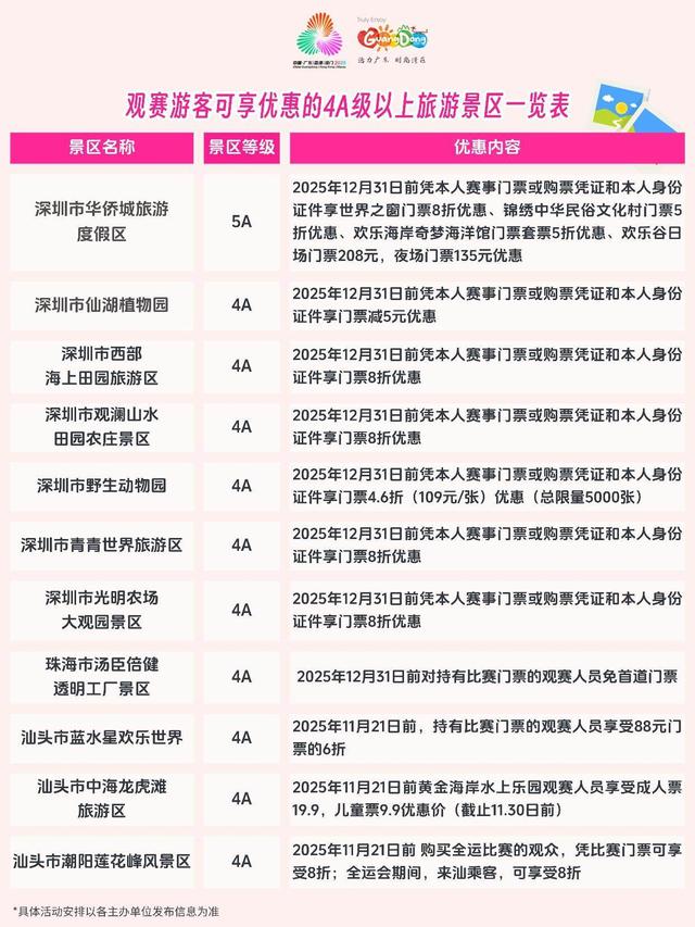 【海报】超百家4A级以上景区多样化优惠！观赛游客看过来 | 粤享暖冬 乐游广东