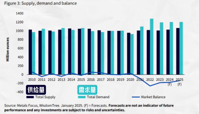 白银疯涨超黄金？从53美元高位回落，是泡沫还是长期牛市起点？