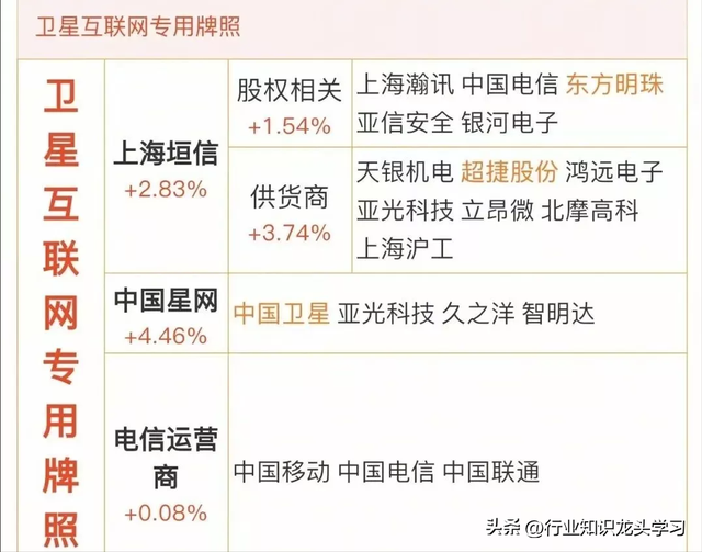 值得珍藏：国产AI芯片+机器人+数据中心电力+6G+消费电子+汽车等