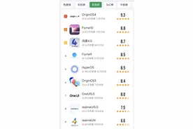 酷安评分最拉跨的手机系统，这次终于听劝了！图片