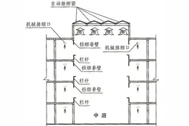 消防挡烟垂壁位置、高度及验收要求详解图片