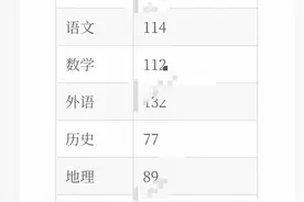 四川615分，985的门已经关上了。 211大学，也只剩下几个冷门选项图片