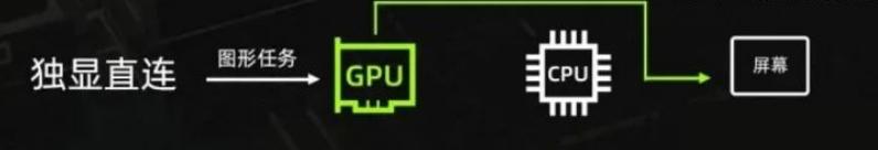 笔记本混合模式_笔记本独显直连模式_电脑设置独显后好吗