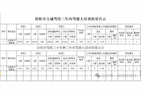汾阳市驾校培训质量情况图片