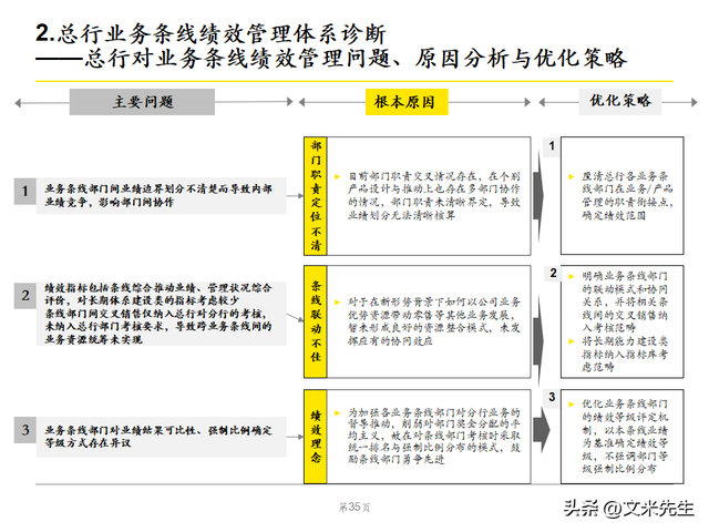 绩效管理体系优化策略，102页银行绩效管理现状诊断报告
