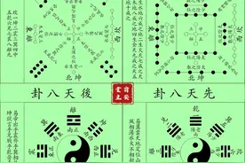 易经中八卦的类像之意及五行、方向属性等等图解图片