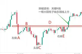 胜率超过80%的几种k线形态！你必须知道！图片