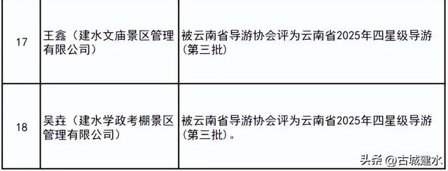 速看！建水县2025年第二批文化和旅游行业“红黑榜”名单公布