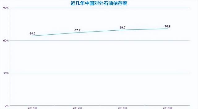 已探明石油储量超过250亿吨，中国未来石油的希望可能在于南海