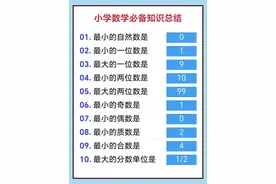 数学也有公式可以晨读，保存下来，每天读一读。图片