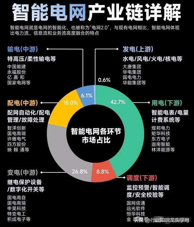 值得珍藏：国产替代科技+存储芯片+稀有小金属+智能电网+服务器等