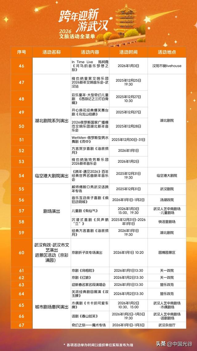 跨年夜，武汉有大风降温雨雪天气，光谷广场周边交通管制！最全游玩攻略在此→