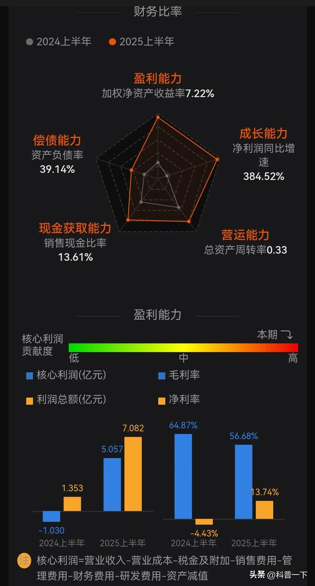 每天一股～完美世界