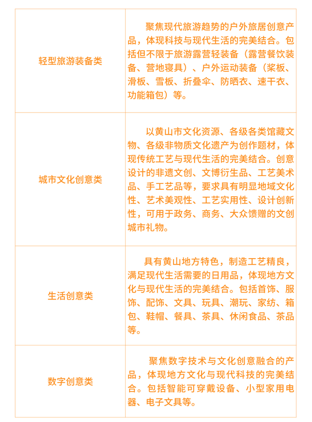 【创意黄山 好物相迎】“徽州有礼”2025年黄山市旅游商品大赛火热征集中