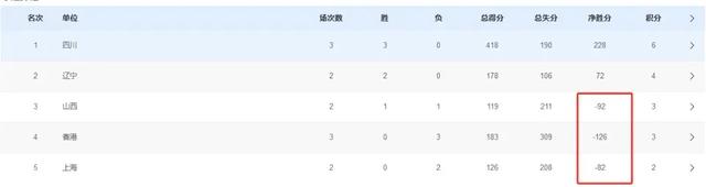 就在刚刚,11月9日下午,中国女篮传来韩旭、刘禹彤、张子宇消息