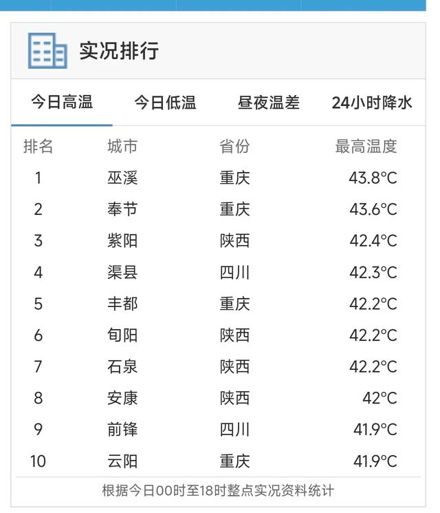 本轮强降雨中心已定，明日8月4日天气，大暴雨特大暴雨分布如下