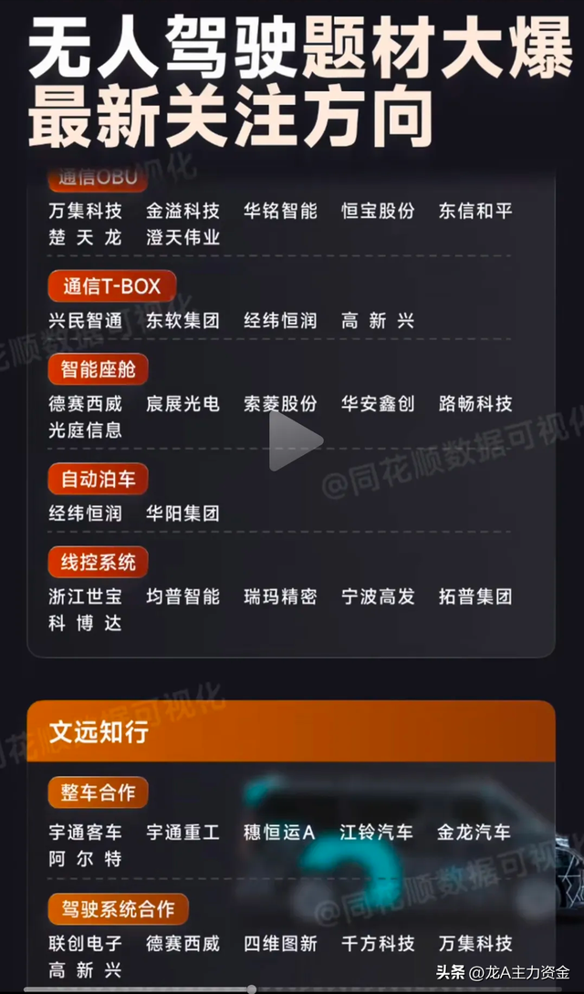 机器人+智能驾驶+海洋经济+PCB+电力板块+英伟达管理企业等汇总