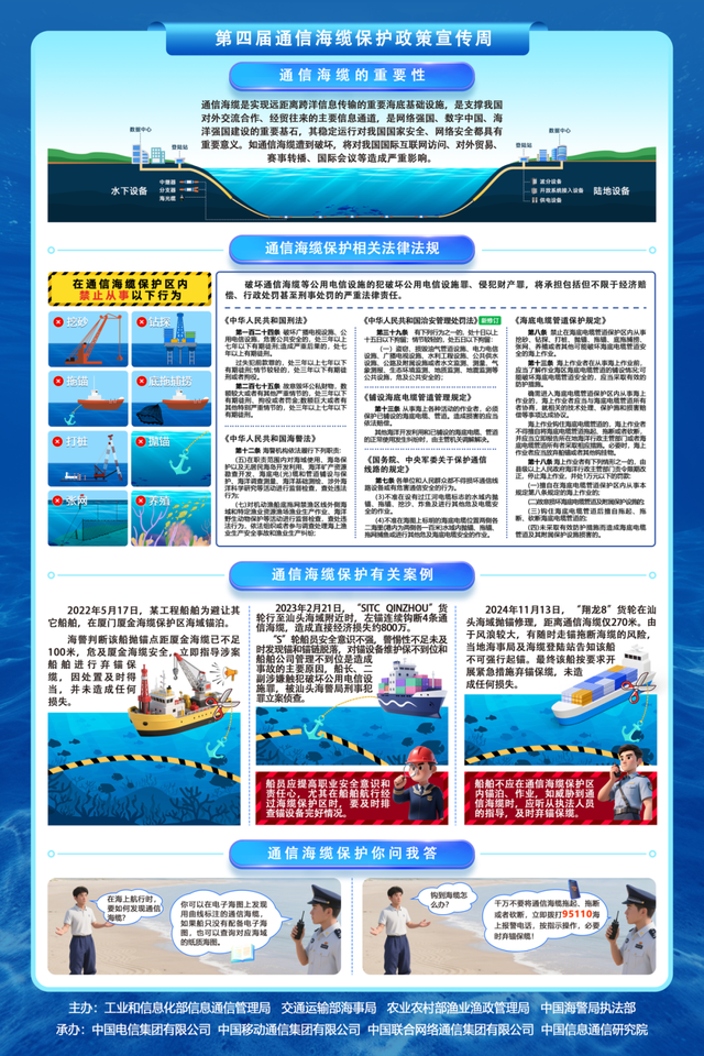 航行不压“线”，通信不断线——共同保护通信海缆