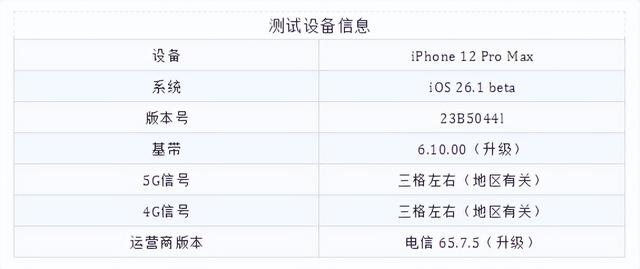 来啦！iOS 26.1 beta 内测系统，智能 AI 繁体上线