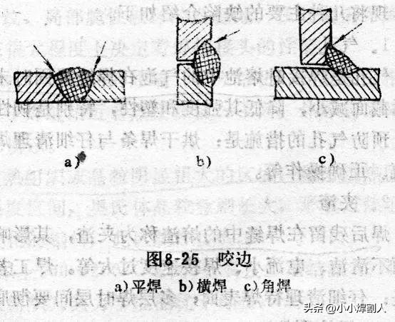 焊接基础知识一次搞明白