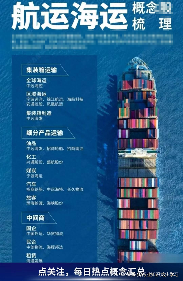 值得珍藏：半导体+光伏+科技龙头+CPO+AI+航运+卫星互联+氢能源