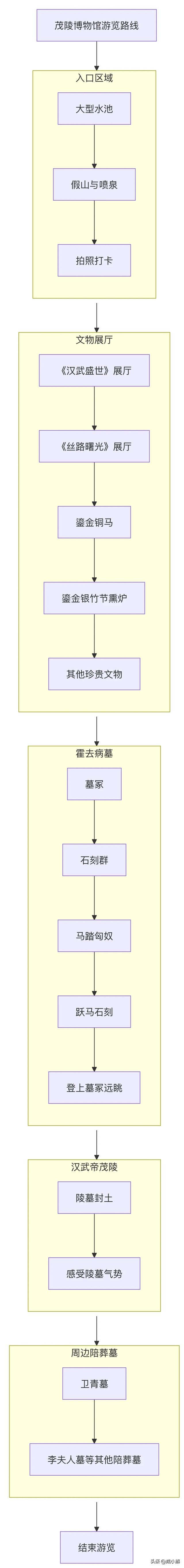 茂陵博物馆国庆打卡攻略 | 本地人推荐版本