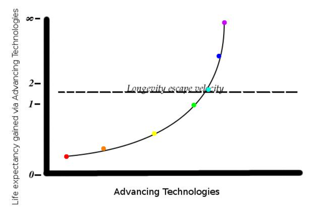 寿命革命前夜：AI正破解衰老密码，下一代活到200岁不是梦！