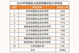 最容易进铁路局的10所大学，读到就是赚到，个个都是铁饭碗。图片