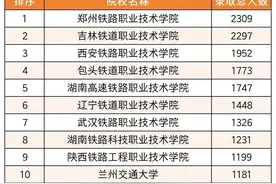 最容易进铁路局的10所大学，读到就是赚到，个个都是铁饭碗。图片