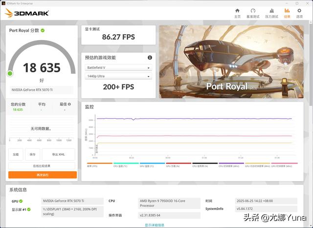 【评测】4K游戏玩家首选——英伟达GeForce RTX 5070 Ti测评
