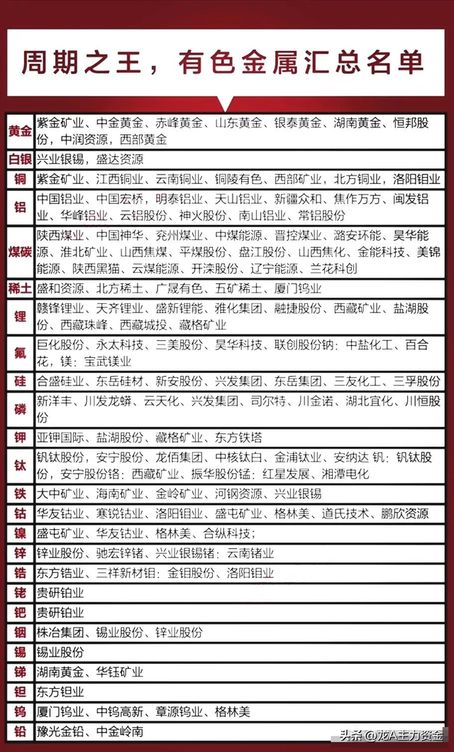 有色金属+十大科技领域+AI龙头+数据要素+算力+军工+智能驾驶等