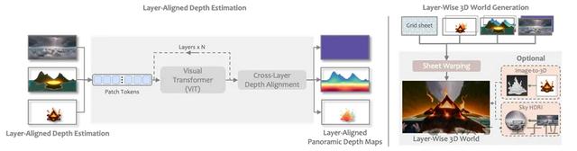 腾讯发布混元3D世界模型1.0