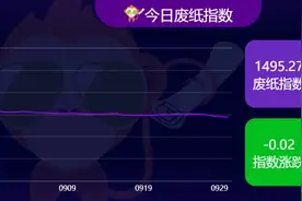 【09月29日】今日废纸价格最低下调30元/吨。图片