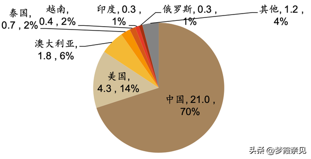 拿稀土换战略筹码、越南严禁稀土出口背后，是赌局还是现实利益？