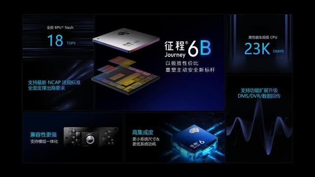 用23分钟点亮一颗智驾芯片，需要付出哪些努力？
