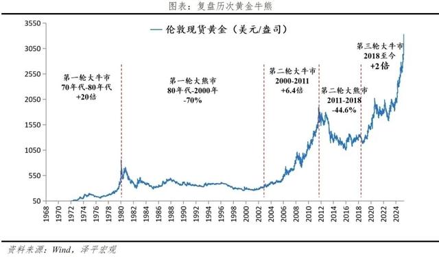 别盲目买黄金！央行购金放缓，企业却要疯买，普通人咋跟风能稳赚