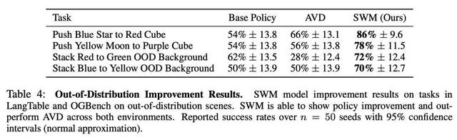 世界模型==VQA？机器人不用想象画面，预测语义就够了
