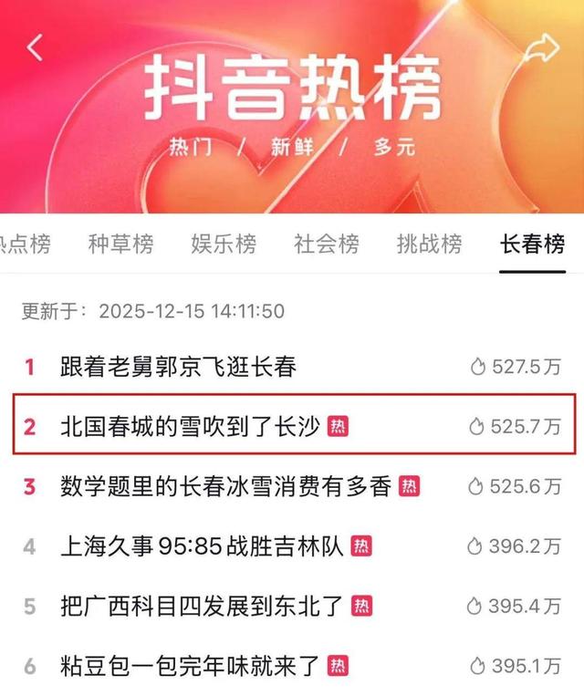 25个热搜！4亿+曝光量！这就是长春排面