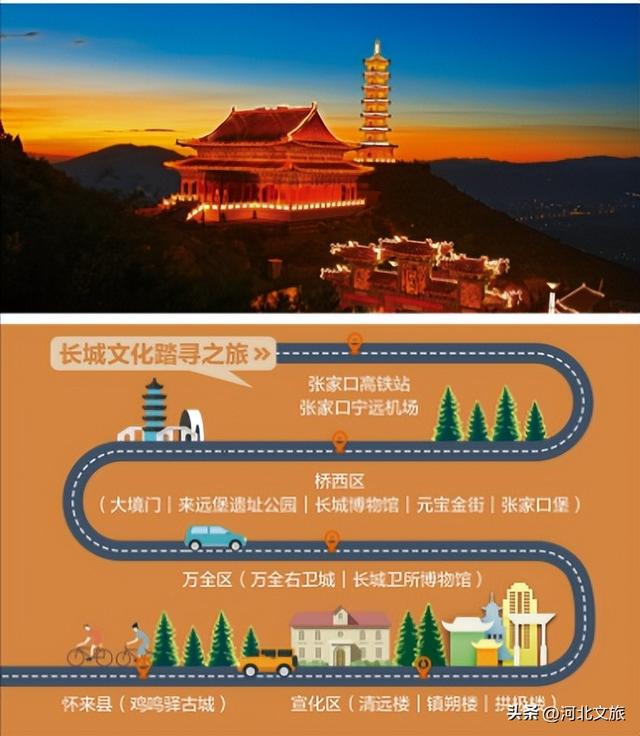 原来你可以这样游张家口——长城文化踏寻之旅