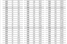 2024年江苏高考成绩一分一段表来了，快来看看你们排名全省多少位图片