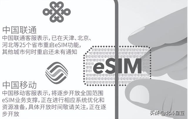eSIM大战一触即发！联通抢跑，移动电信慌不慌？