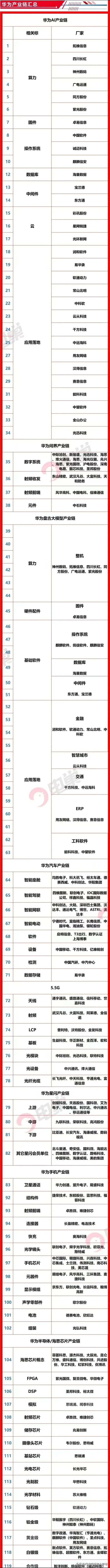值得珍藏：半导体+消费电子+光伏+工业母机+AI+华为+风电等