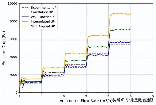 利用GPU加速CFD优化壳管式热交换器