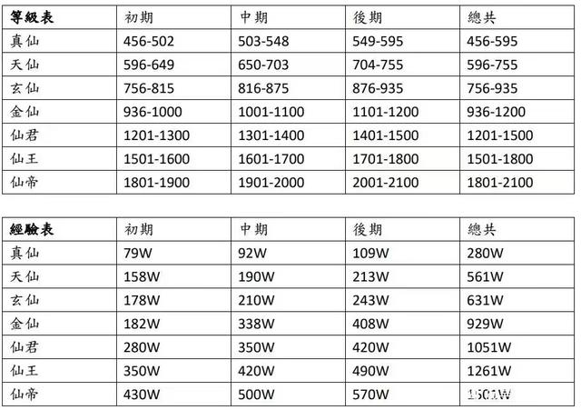 寻道大千前期资源获取使用指南